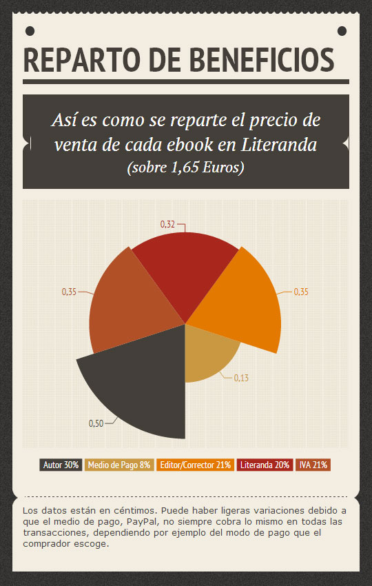 Reparto-de-beneficios